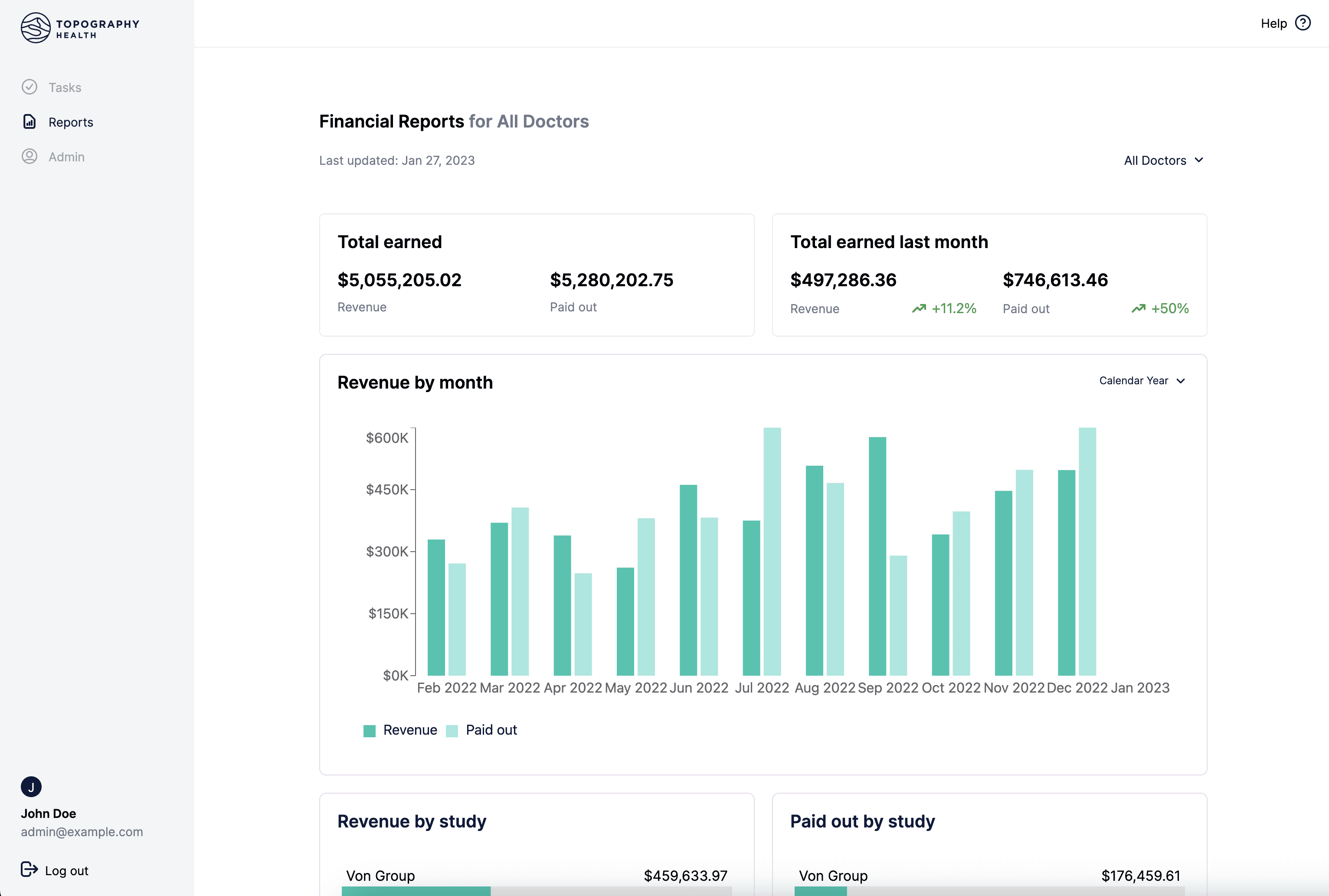 Topography Health investigator dashboard for clinical research operations