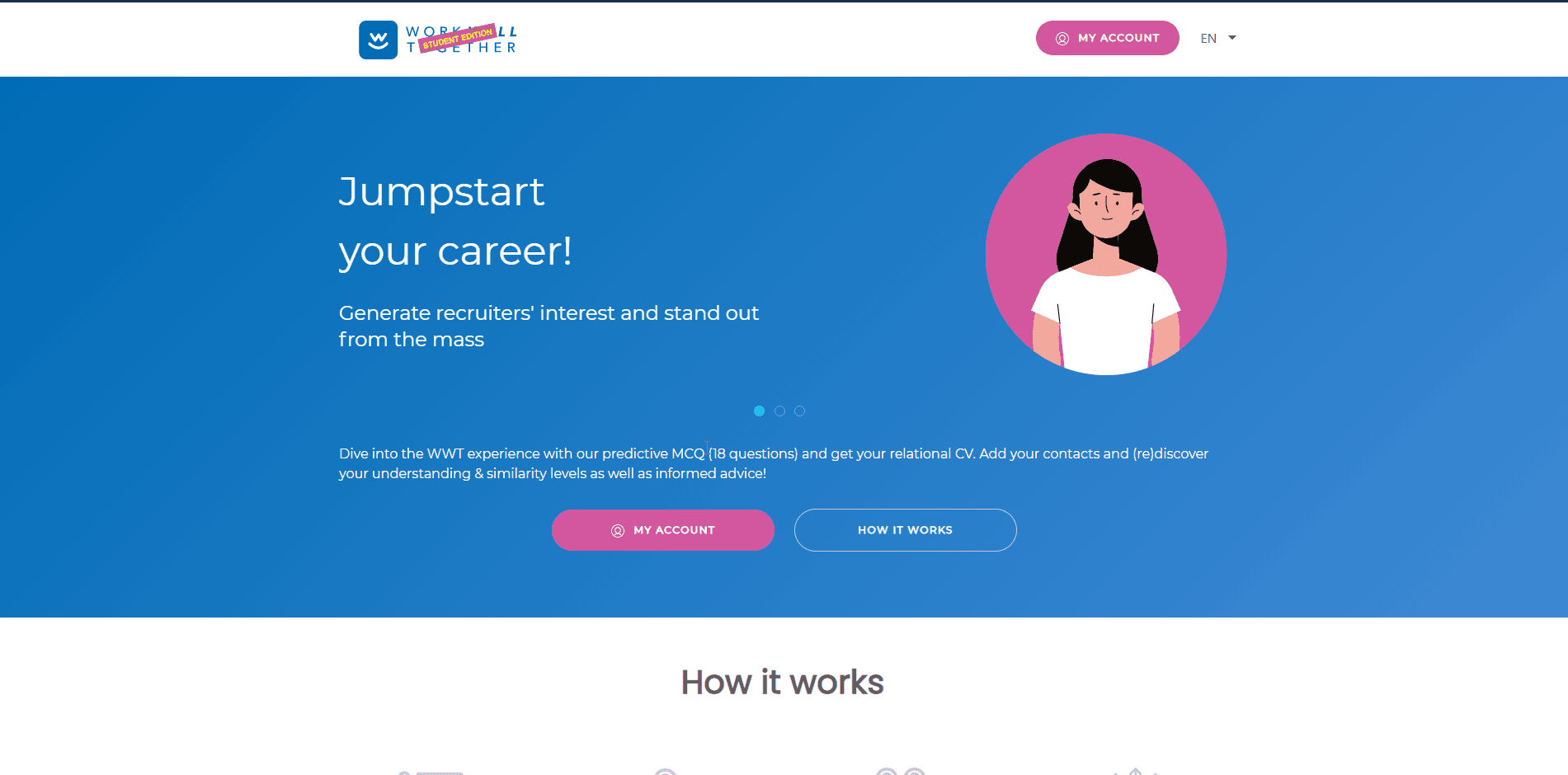 Work Well Together assessment analytics platform